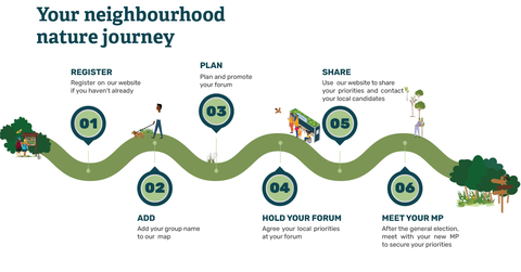 The 6 steps to take on your neighbourhood nature journey