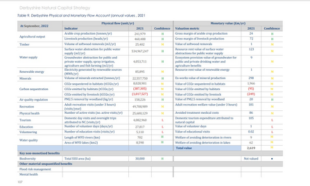 Natural Capital Chart