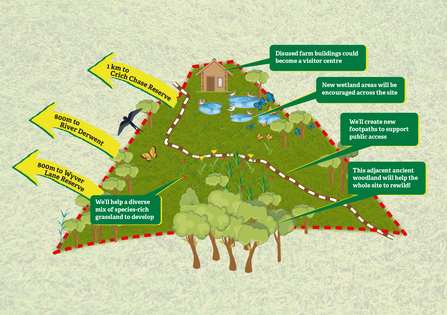 an animated map of common farm 