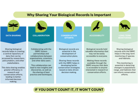 data sharing